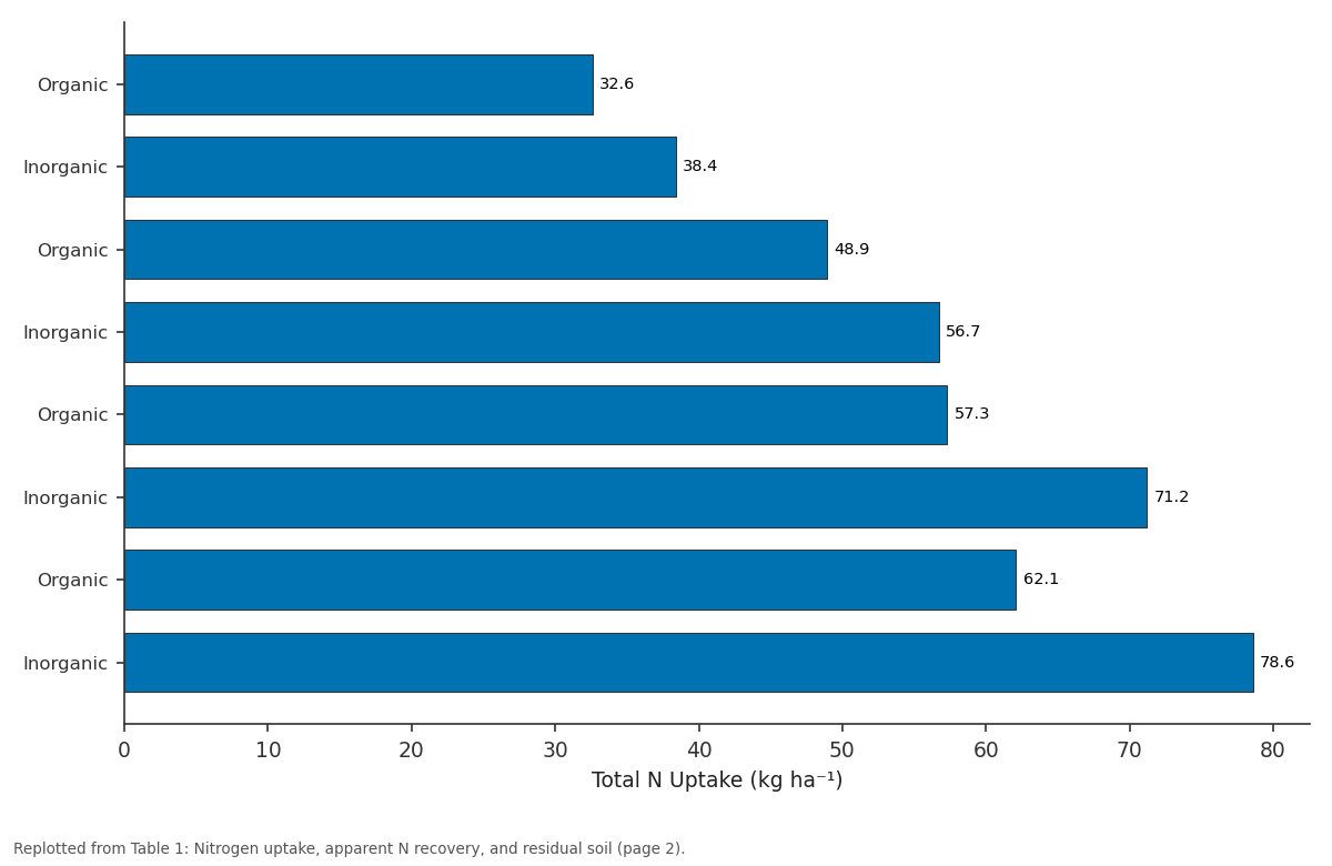 Replotted from Table 1 (page 2) of the original paper. Every bar is the paper's own table value.