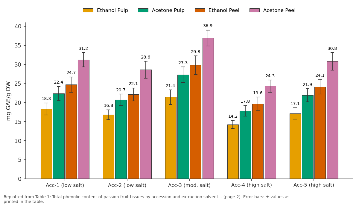 Replotted from Table 1 (page 2) of the original paper. Every bar is the paper's own table value.