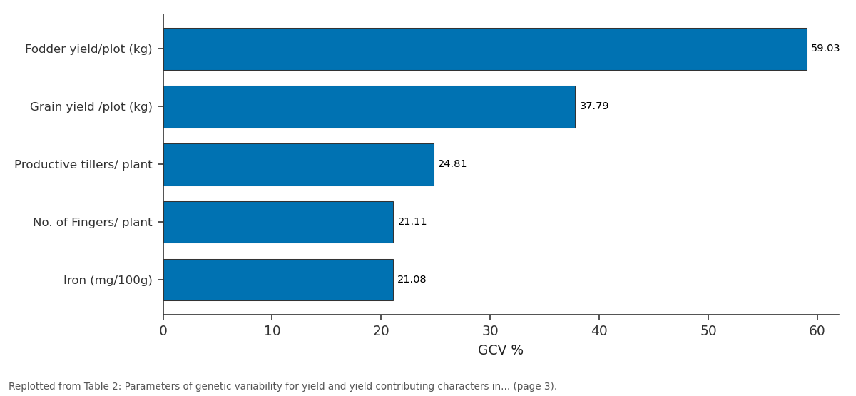 Replotted from Table 2 (page 3) of the original paper. Every bar is the paper's own table value.