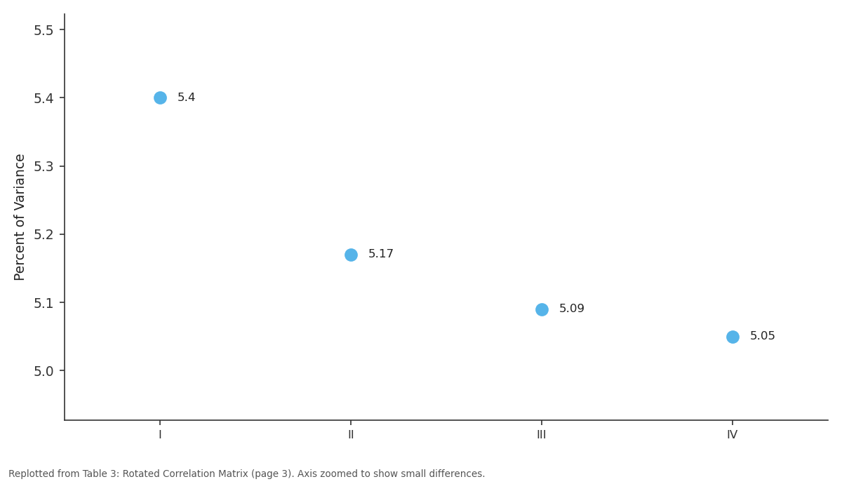 Replotted from Table 3 (page 3) of the original paper. Every bar is the paper's own table value.