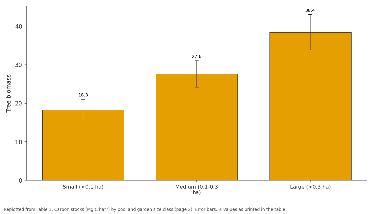 Replotted from Table 1 (page 2) of the original paper. Every bar is the paper's own table value.