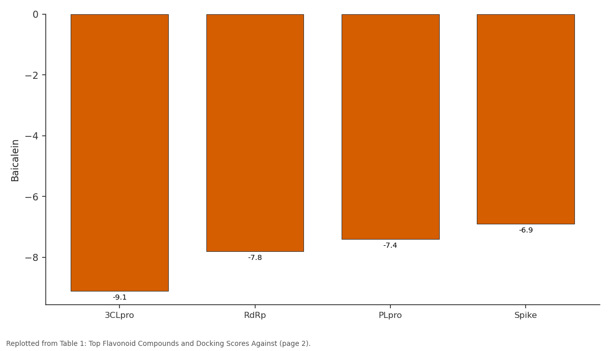 Replotted from Table 1 (page 2) of the original paper. Every bar is the paper's own table value.