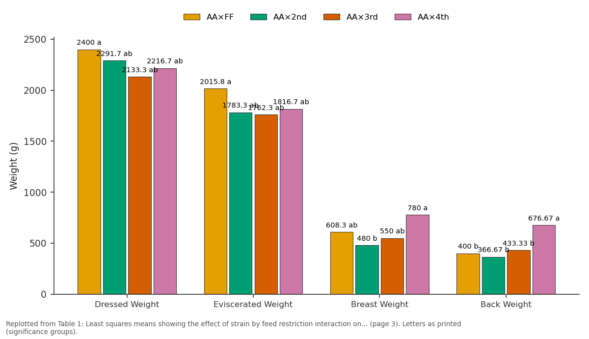 Replotted from Table 1 (page 3) of the original paper. Every bar is the paper's own table value.