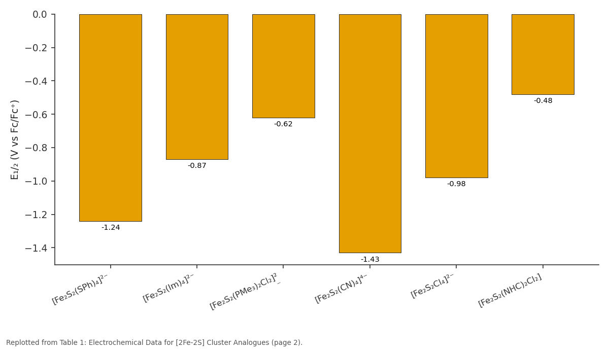 Replotted from Table 1 (page 2) of the original paper. Every bar is the paper's own table value.