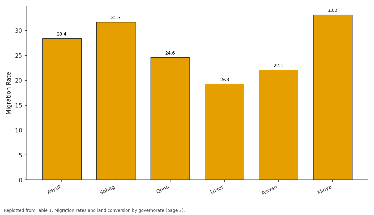 Replotted from Table 1 (page 2) of the original paper. Every bar is the paper's own table value.