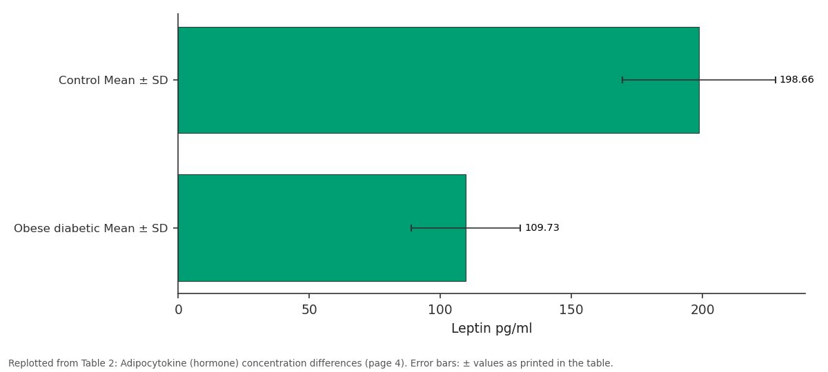 Replotted from Table 2 (page 4) of the original paper. Every bar is the paper's own table value.