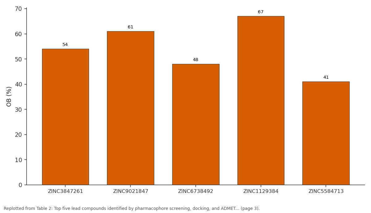 Replotted from Table 2 (page 3) of the original paper. Every bar is the paper's own table value.