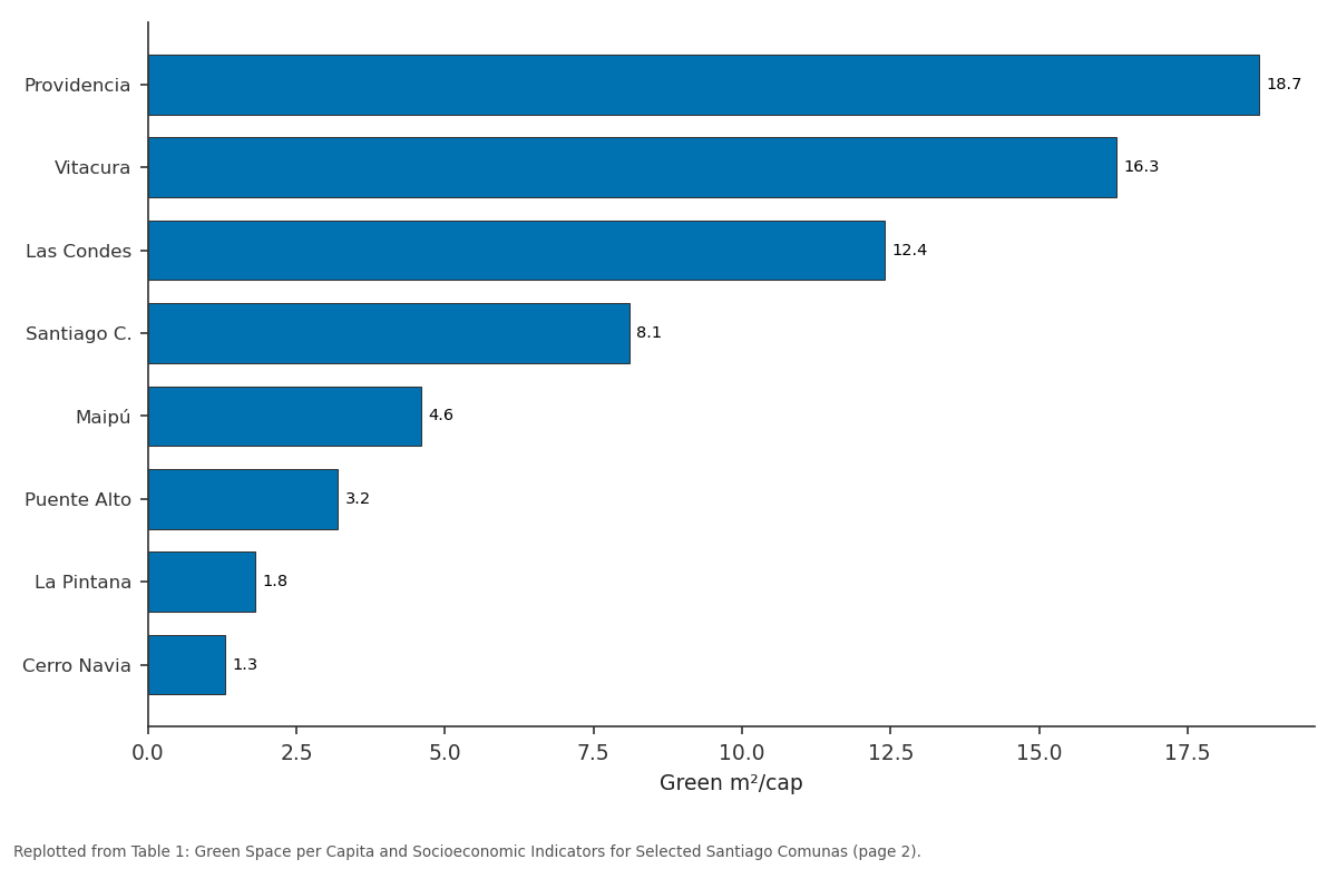 Replotted from Table 1 (page 2) of the original paper. Every bar is the paper's own table value.