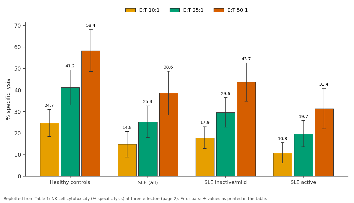 Replotted from Table 1 (page 2) of the original paper. Every bar is the paper's own table value.