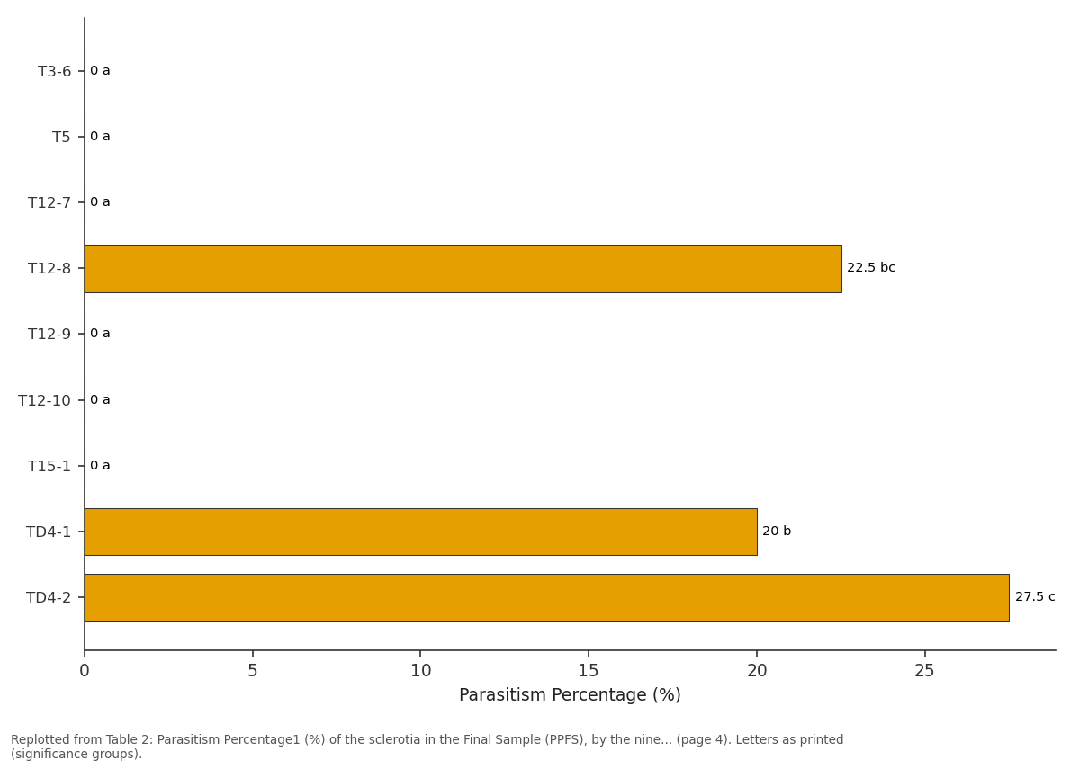 Replotted from Table 2 (page 4) of the original paper. Every bar is the paper's own table value.