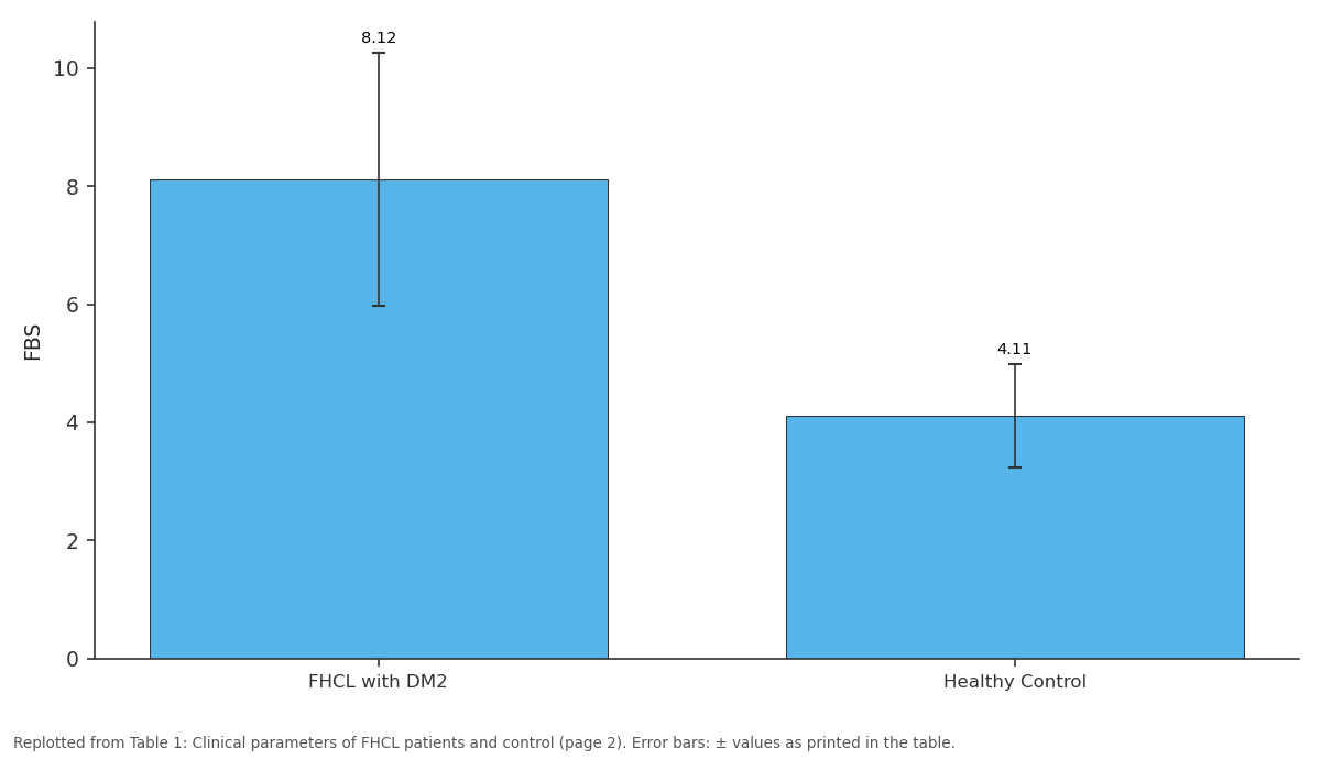 Replotted from Table 1 (page 2) of the original paper. Every bar is the paper's own table value.
