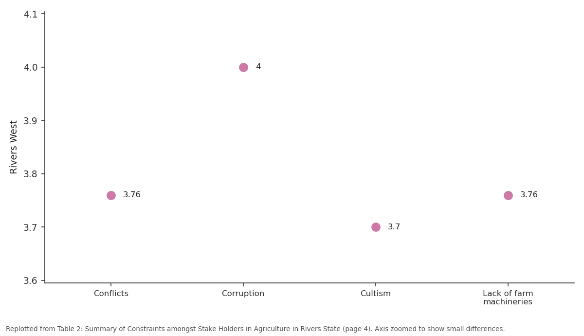 Replotted from Table 2 (page 4) of the original paper. Every bar is the paper's own table value.