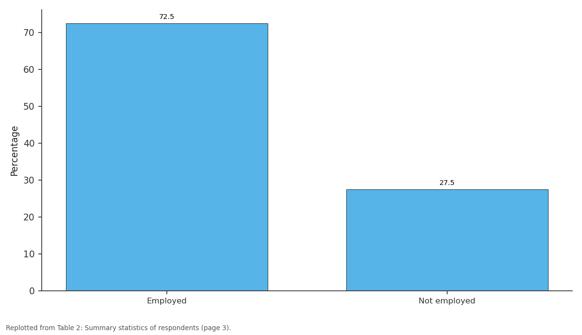Replotted from Table 2 (page 3) of the original paper. Every bar is the paper's own table value.