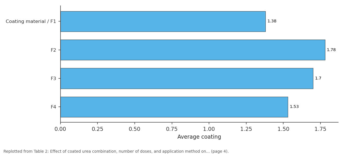 Replotted from Table 2 (page 4) of the original paper. Every bar is the paper's own table value.