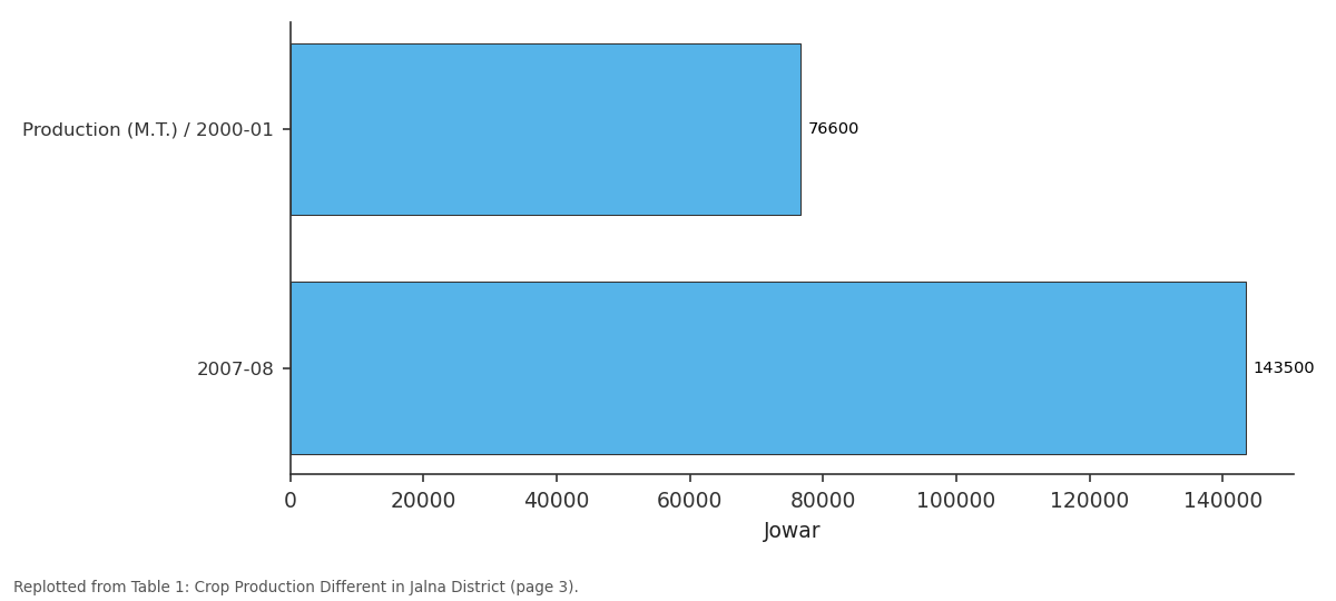 Replotted from Table 1 (page 3) of the original paper. Every bar is the paper's own table value.