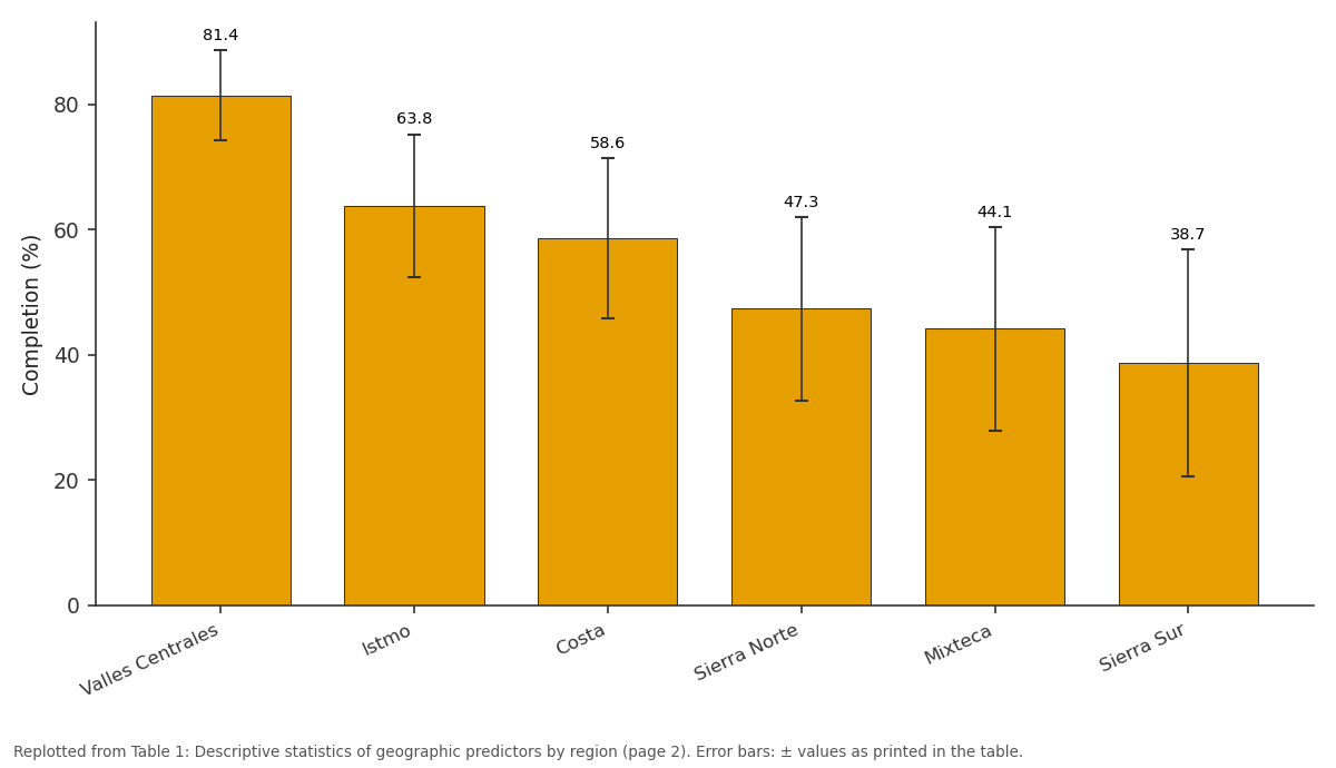 Replotted from Table 1 (page 2) of the original paper. Every bar is the paper's own table value.
