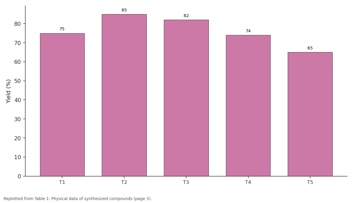 Replotted from Table 1 (page 3) of the original paper. Every bar is the paper's own table value.