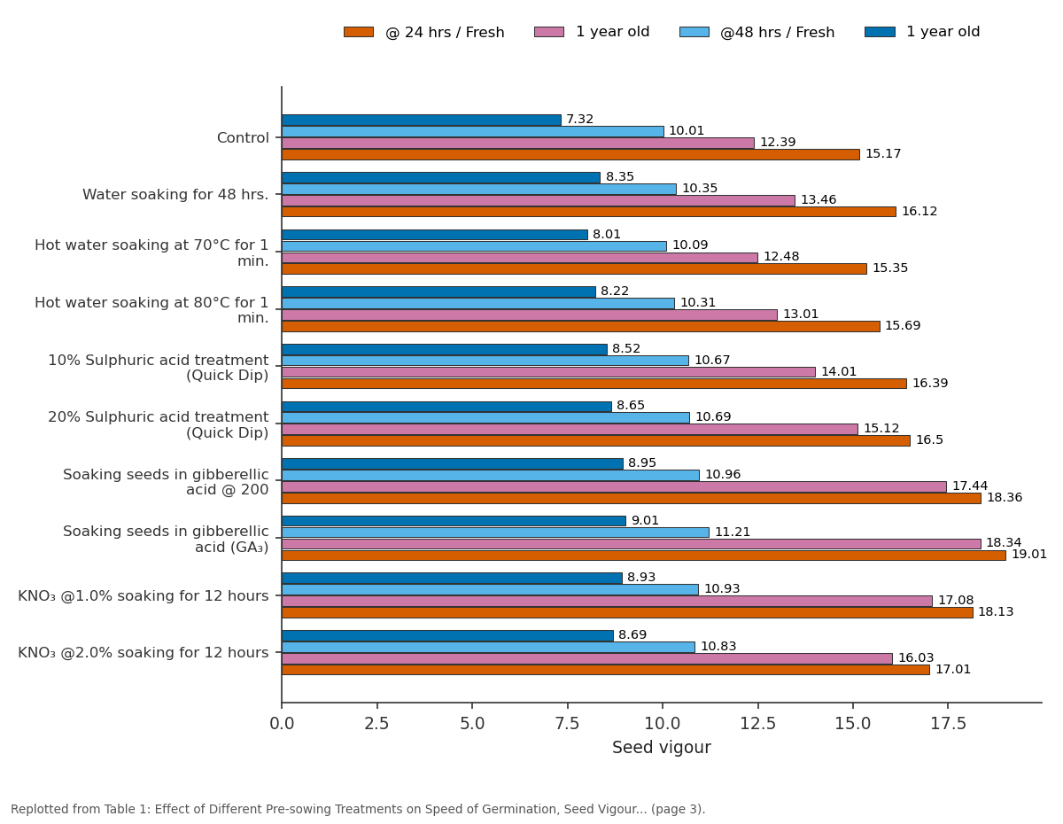 Replotted from Table 1 (page 3) of the original paper. Every bar is the paper's own table value.