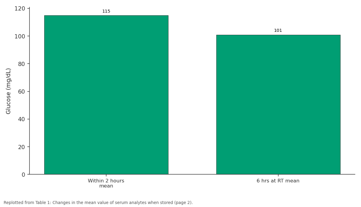 Replotted from Table 1 (page 2) of the original paper. Every bar is the paper's own table value.