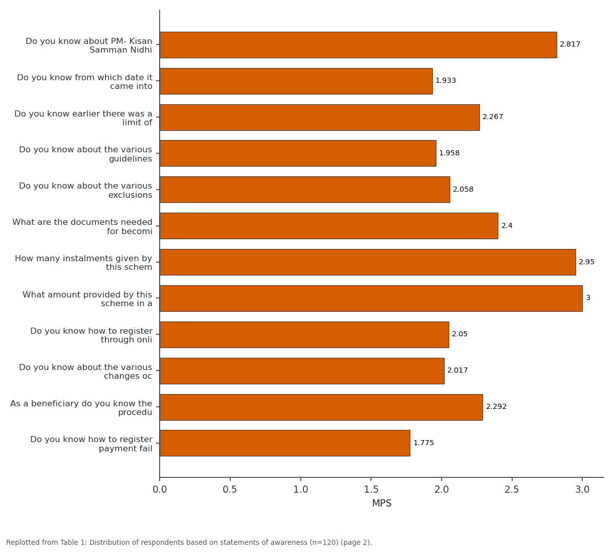 Replotted from Table 1 (page 2) of the original paper. Every bar is the paper's own table value.