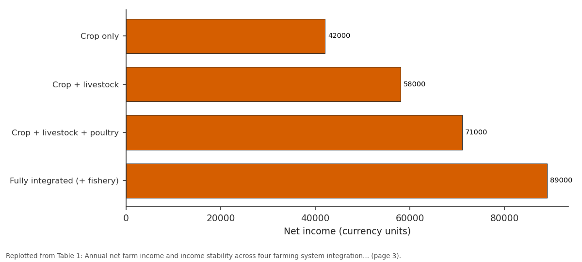 Replotted from Table 1 (page 3) of the original paper. Every bar is the paper's own table value.