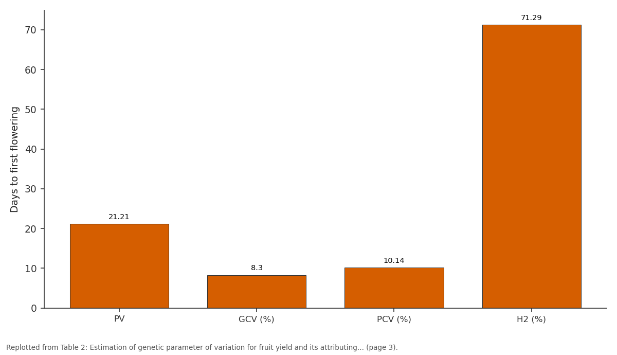 Replotted from Table 2 (page 3) of the original paper. Every bar is the paper's own table value.