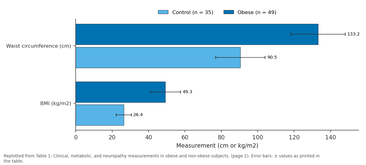 Replotted from Table 1 (page 2) of the original paper. Every bar is the paper's own table value.
