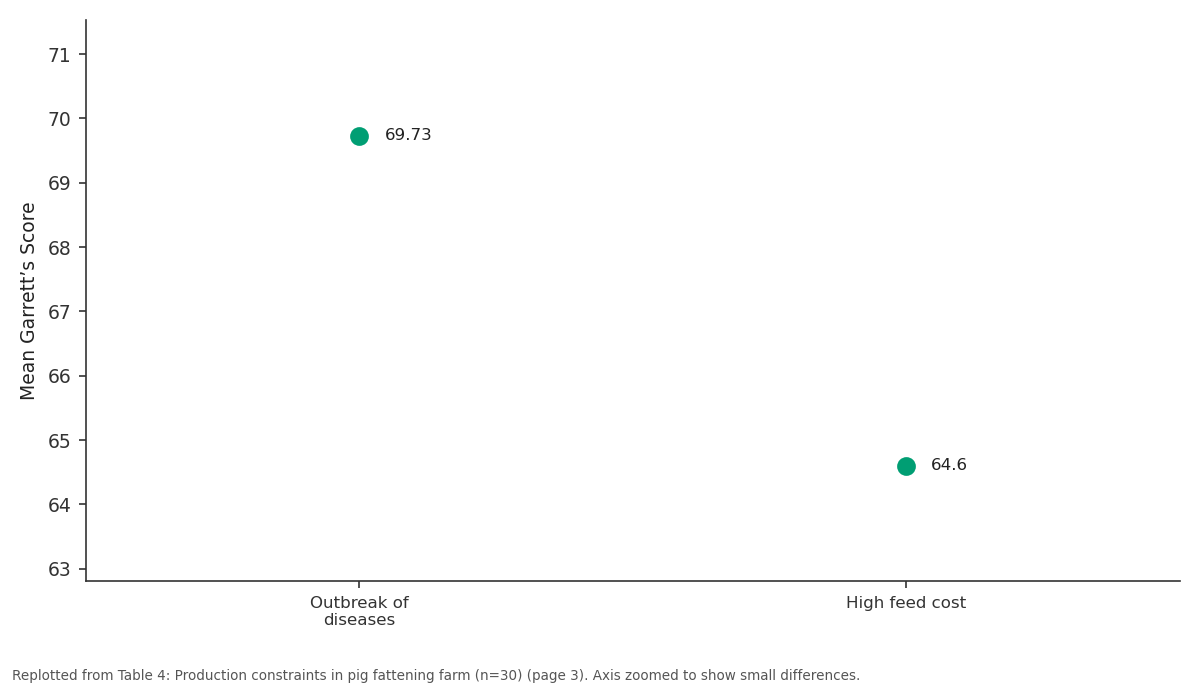 Replotted from Table 4 (page 3) of the original paper. Every bar is the paper's own table value.