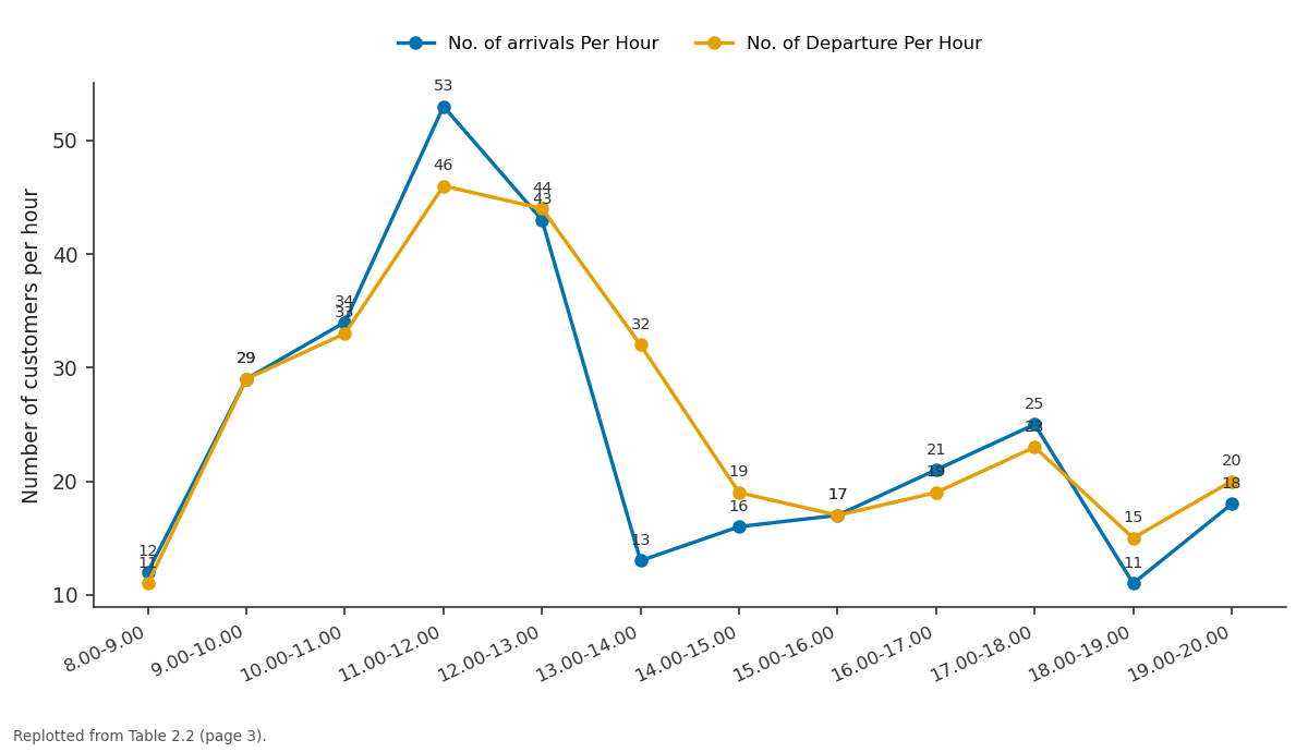Replotted from Table 2 (page 3) of the original paper. Every bar is the paper's own table value.