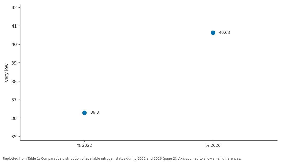 Replotted from Table 1 (page 2) of the original paper. Every bar is the paper's own table value.