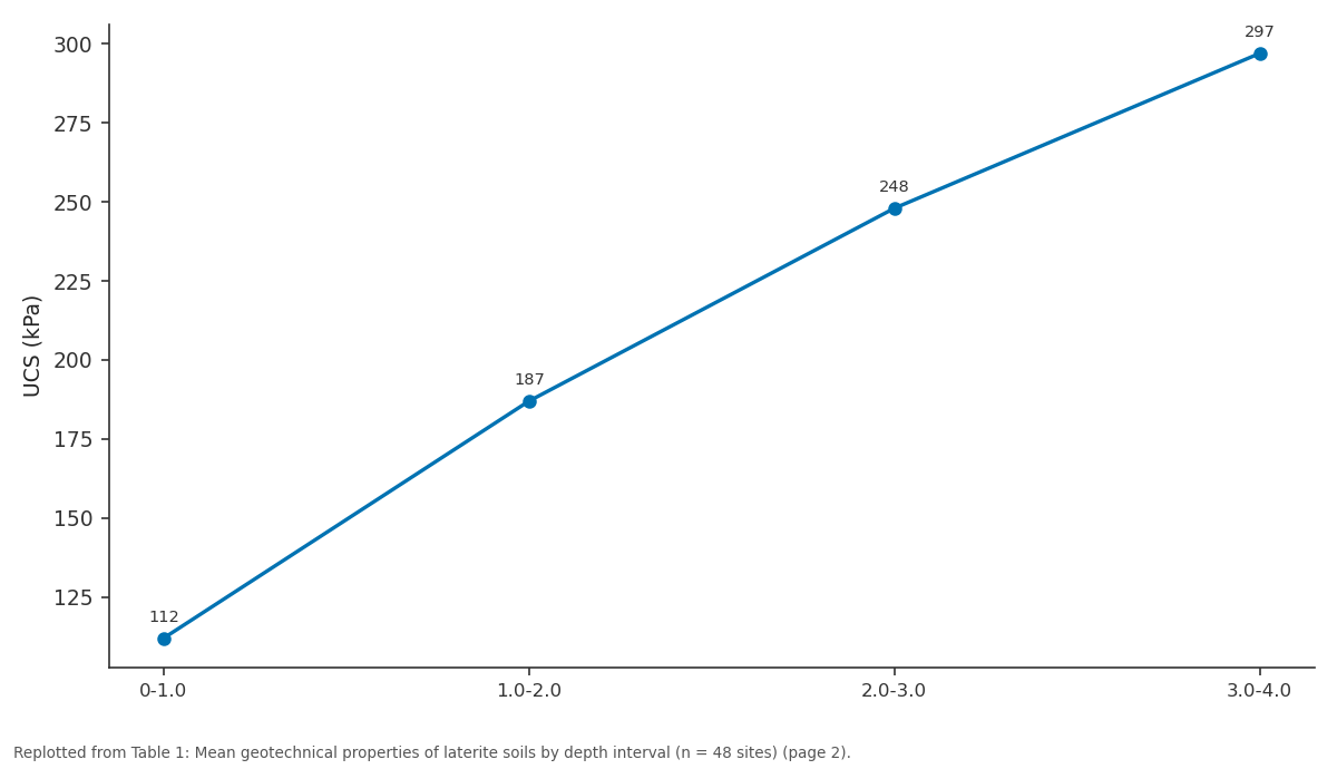 Replotted from Table 1 (page 2) of the original paper. Every bar is the paper's own table value.