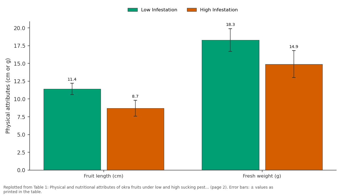Replotted from Table 1 (page 2) of the original paper. Every bar is the paper's own table value.