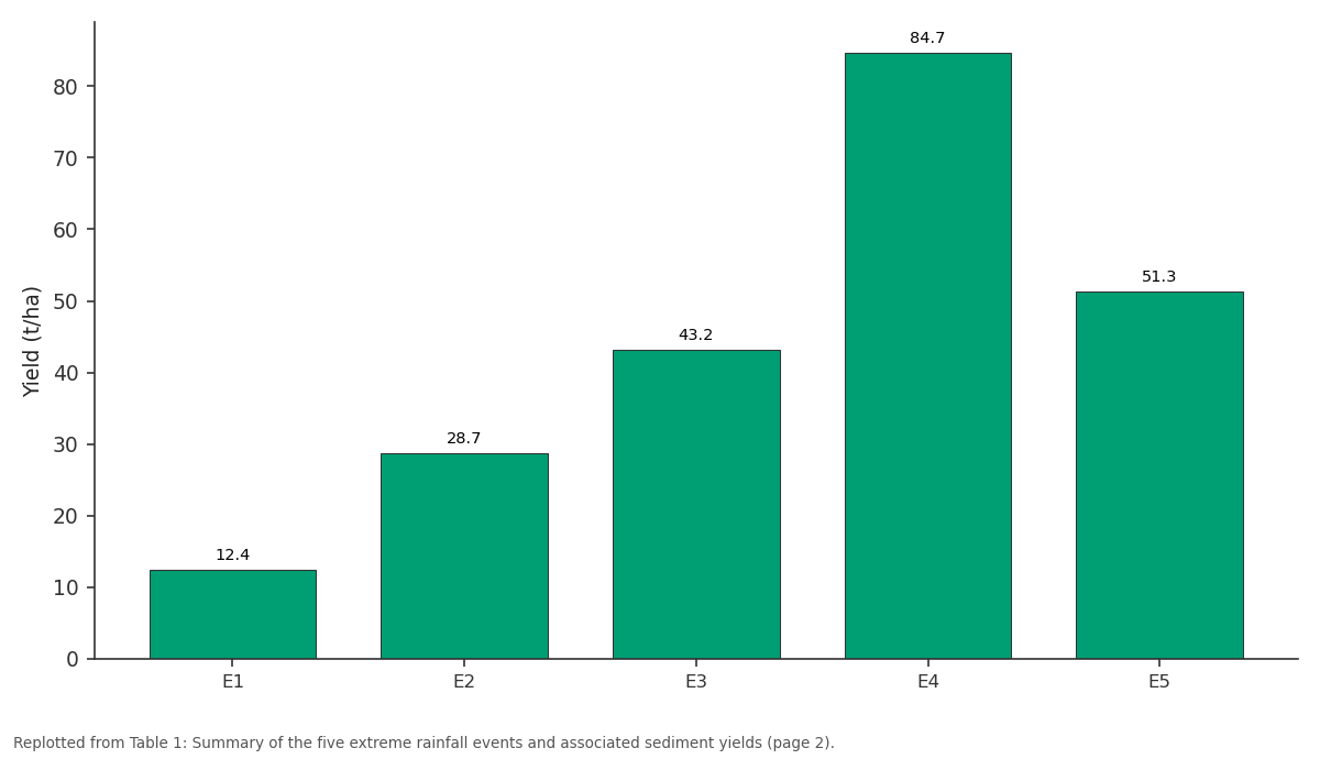 Replotted from Table 1 (page 2) of the original paper. Every bar is the paper's own table value.