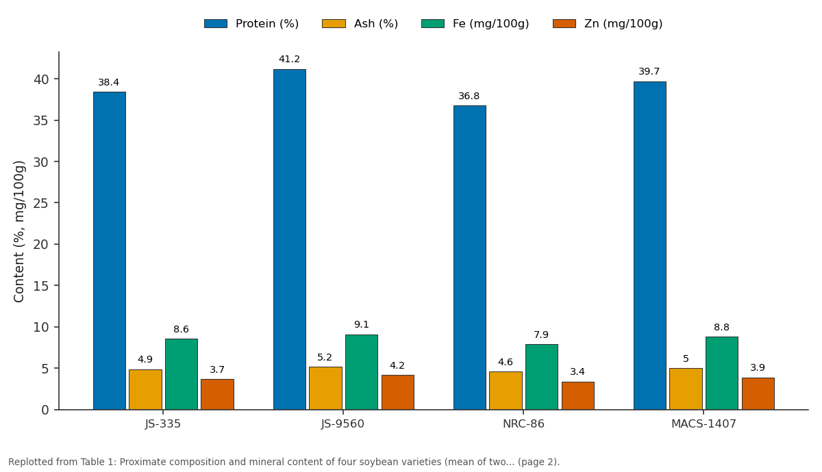 Replotted from Table 1 (page 2) of the original paper. Every bar is the paper's own table value.