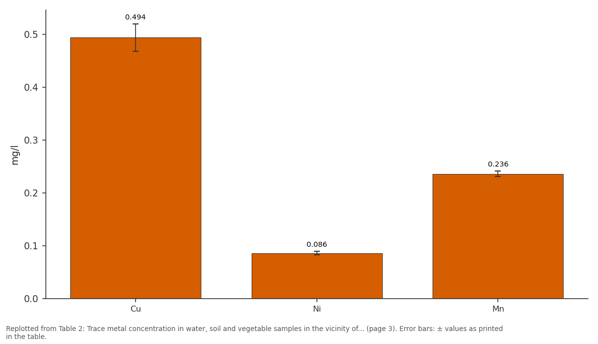 Replotted from Table 2 (page 3) of the original paper. Every bar is the paper's own table value.