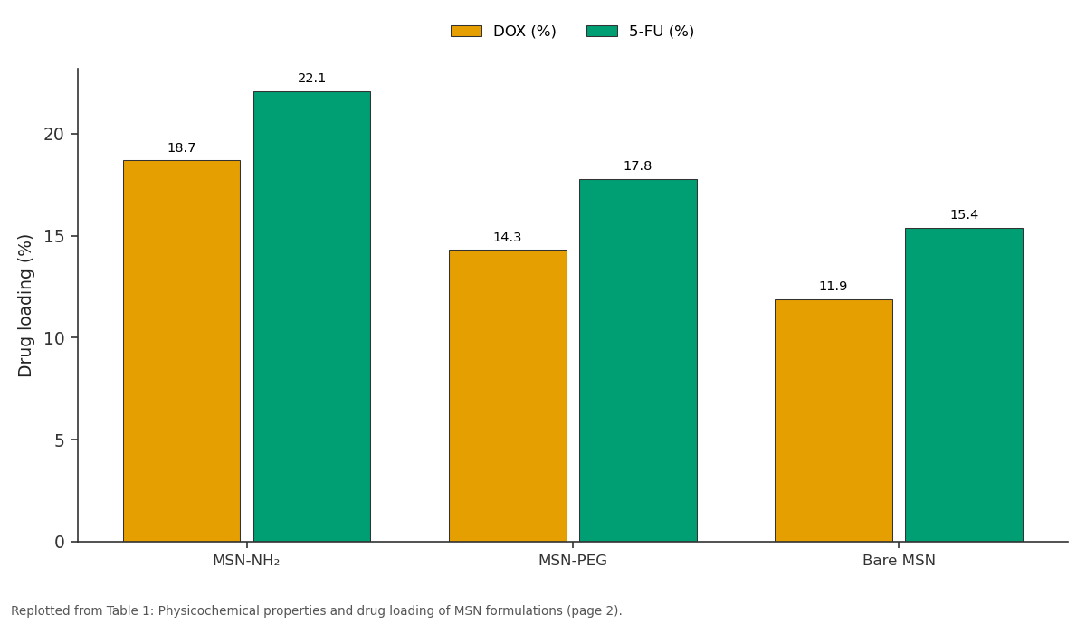 Replotted from Table 1 (page 2) of the original paper. Every bar is the paper's own table value.