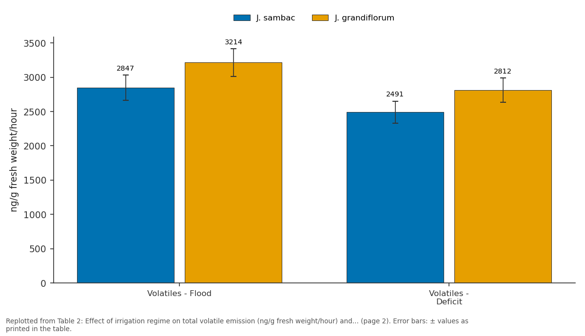 Replotted from Table 2 (page 2) of the original paper. Every bar is the paper's own table value.