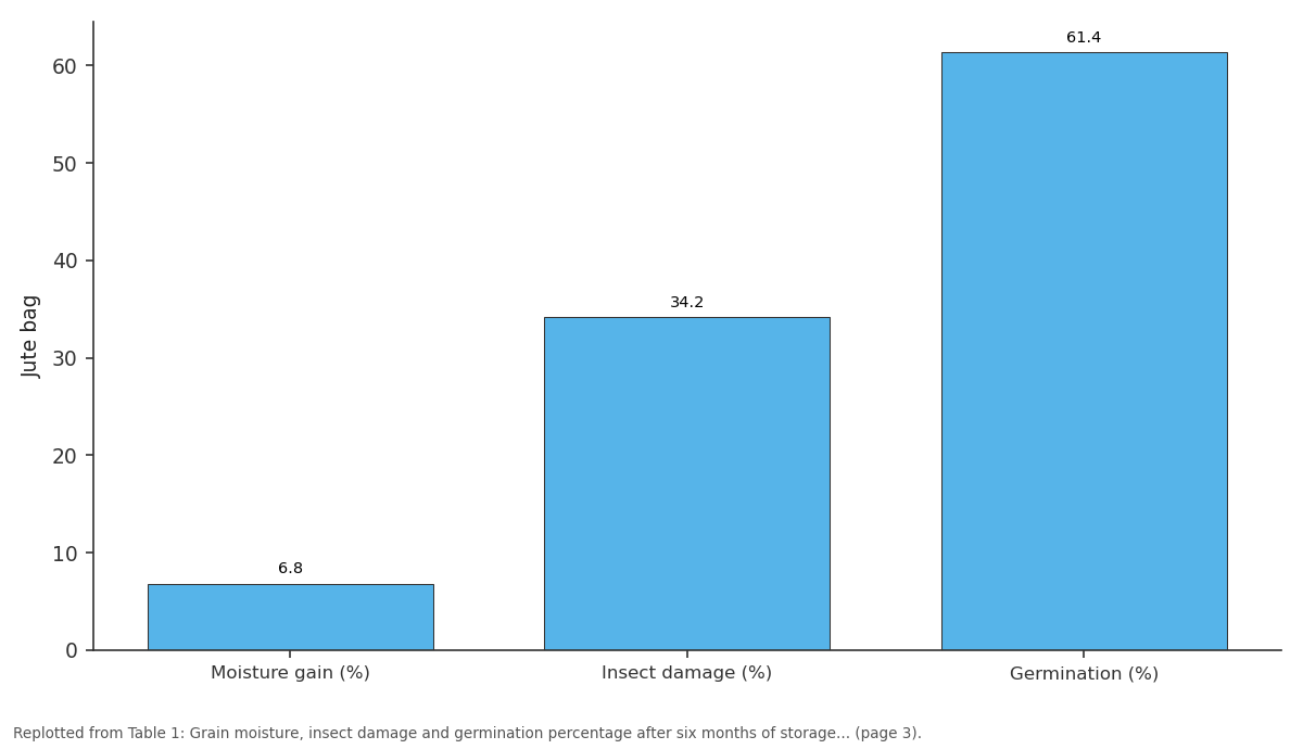 Replotted from Table 1 (page 3) of the original paper. Every bar is the paper's own table value.