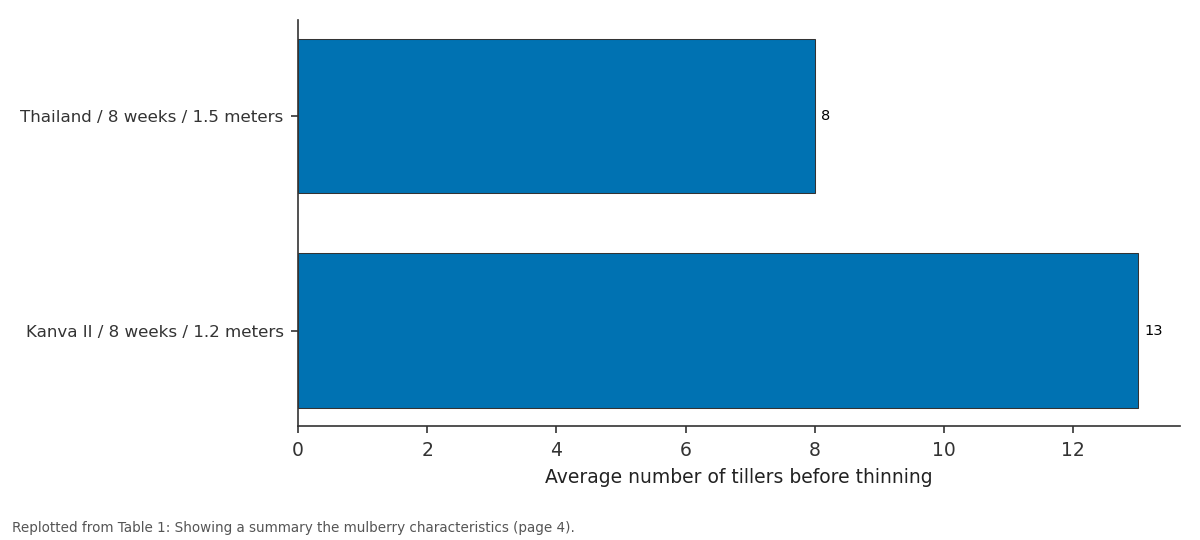 Replotted from Table 1 (page 4) of the original paper. Every bar is the paper's own table value.