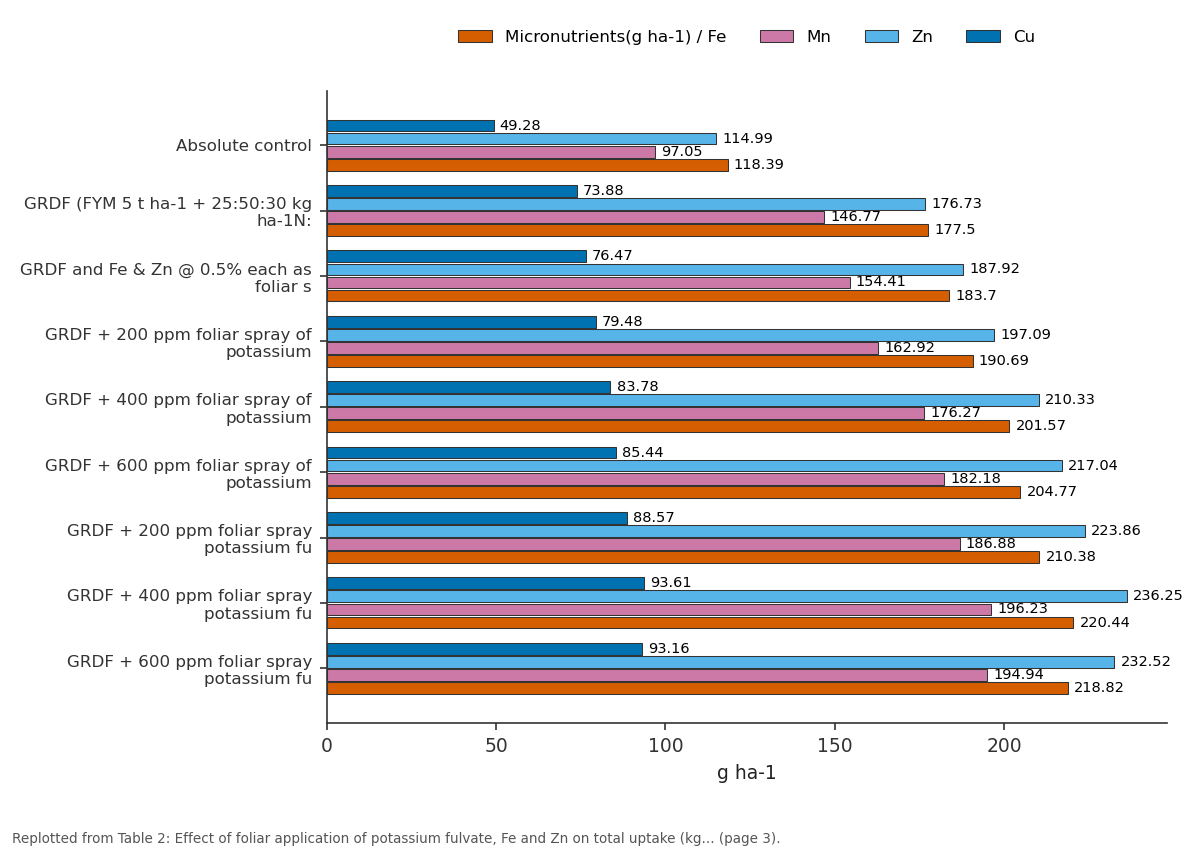 Replotted from Table 2 (page 3) of the original paper. Every bar is the paper's own table value.