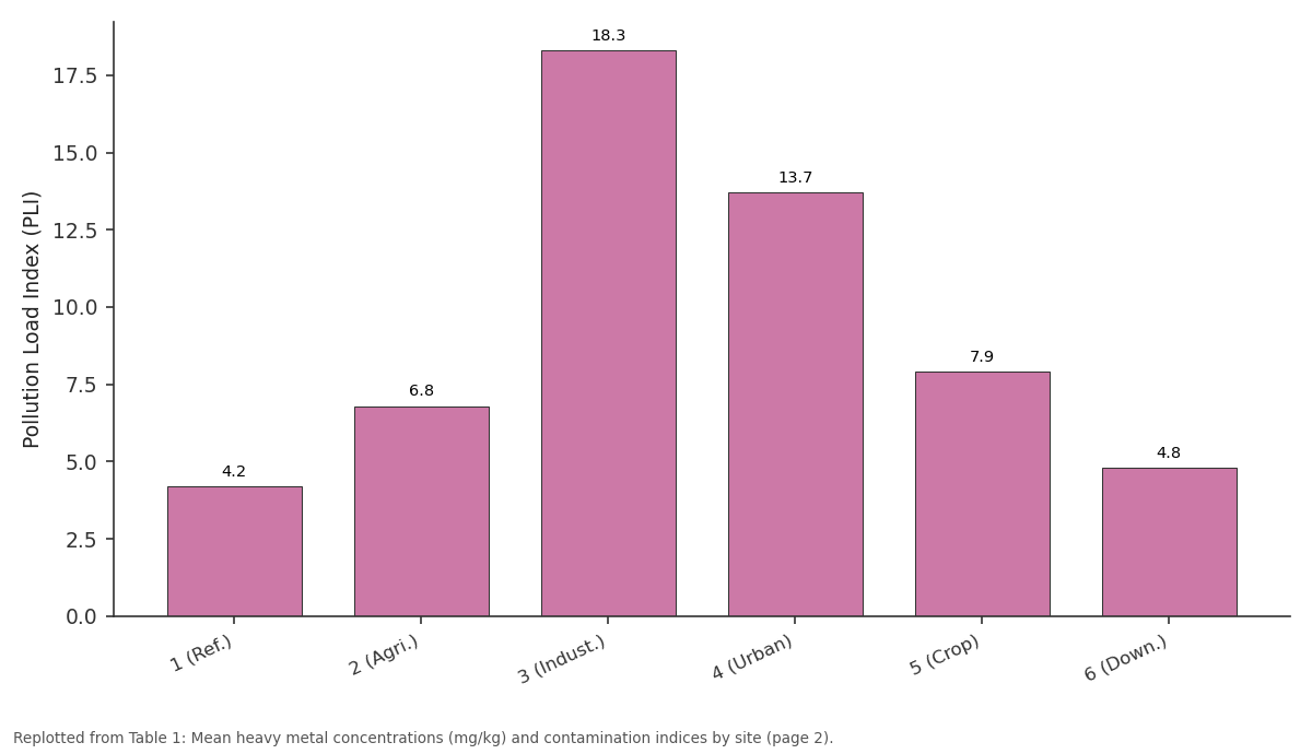 Replotted from Table 1 (page 2) of the original paper. Every bar is the paper's own table value.
