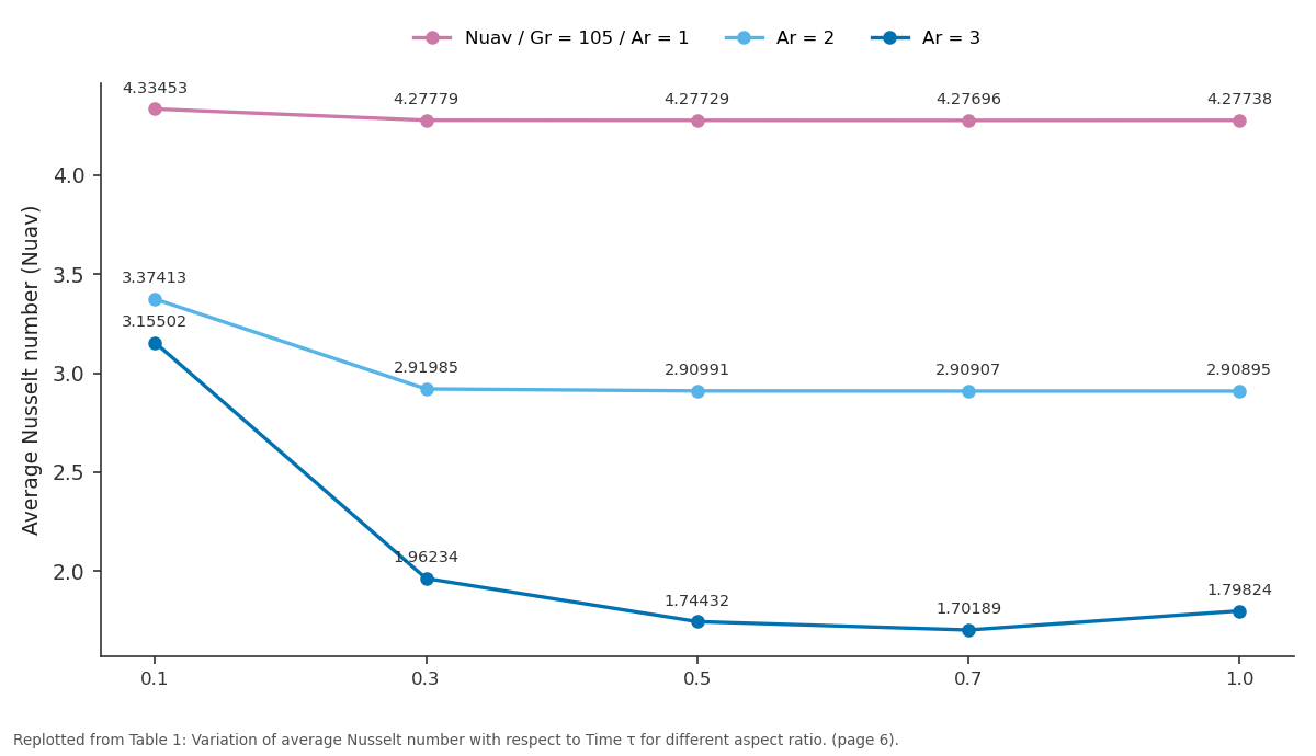 Replotted from Table 1 (page 6) of the original paper. Every bar is the paper's own table value.