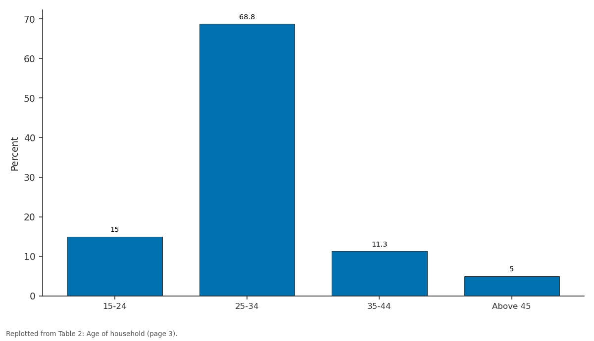 Replotted from Table 2 (page 3) of the original paper. Every bar is the paper's own table value.