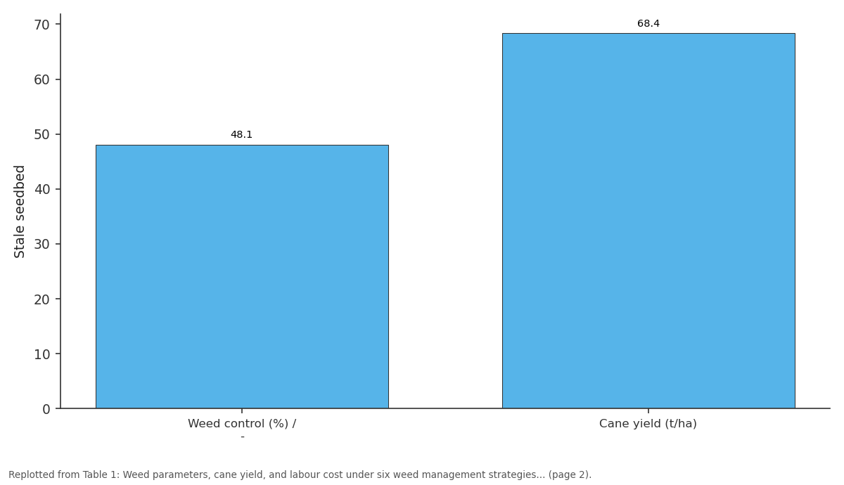 Replotted from Table 1 (page 2) of the original paper. Every bar is the paper's own table value.