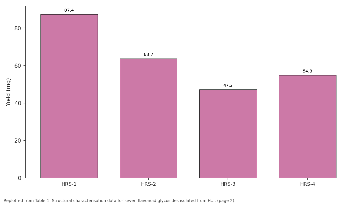 Replotted from Table 1 (page 2) of the original paper. Every bar is the paper's own table value.