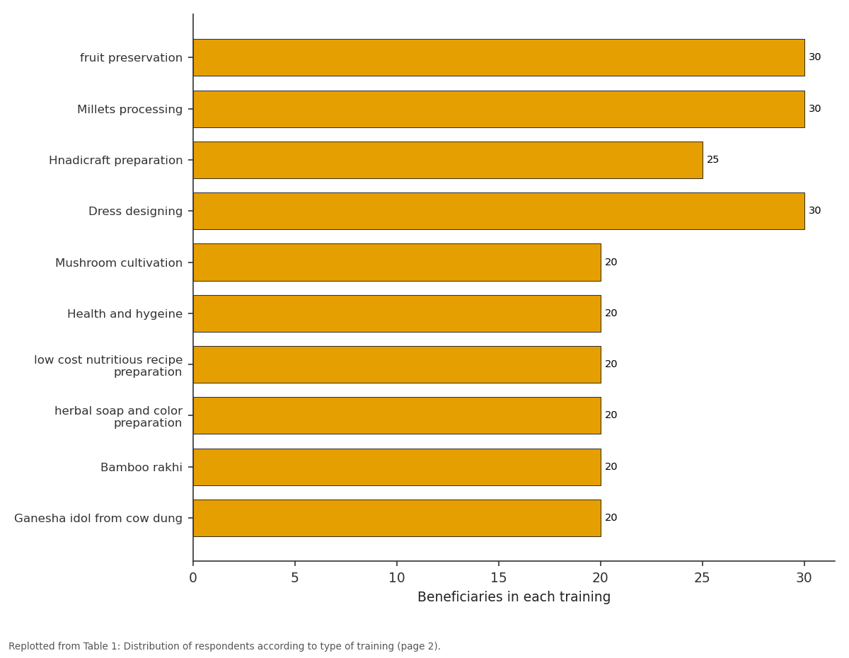 Replotted from Table 1 (page 2) of the original paper. Every bar is the paper's own table value.