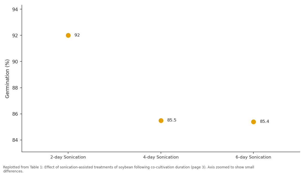 Replotted from Table 1 (page 3) of the original paper. Every bar is the paper's own table value.