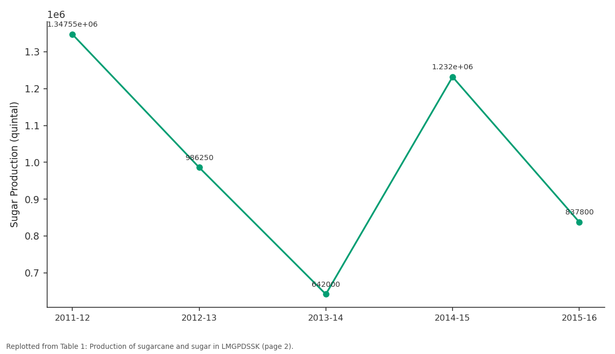 Replotted from Table 1 (page 2) of the original paper. Every bar is the paper's own table value.