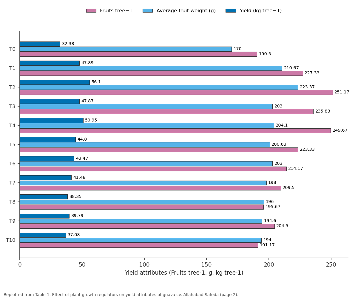 Replotted from Table 1 (page 2) of the original paper. Every bar is the paper's own table value.