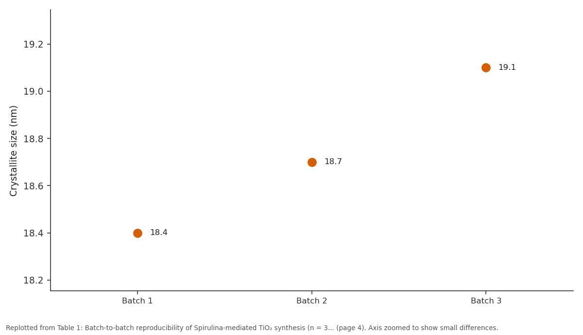 Replotted from Table 1 (page 4) of the original paper. Every bar is the paper's own table value.